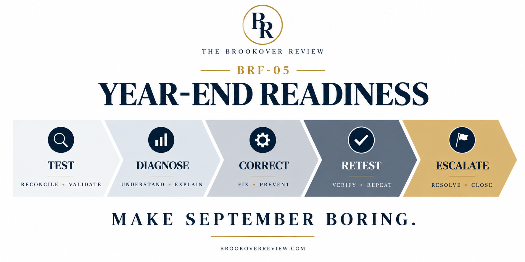 Brookover Review Framework BRF-05: Year-End Readiness